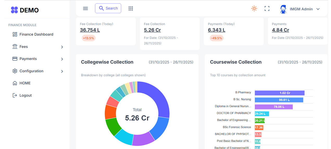 IIMS overview dashboard mockup